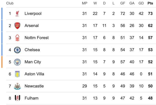 开云体育下载APP-【英超】丁丁踢满全场，加纳乔失机，曼联0比0曼城