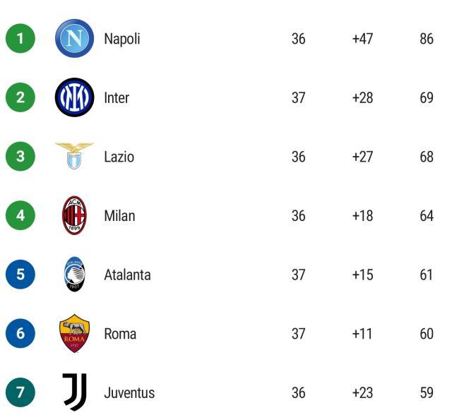 开云体育下载APP-【意甲】国米提前1轮进欧冠，罗马失前四，米兰到赛点