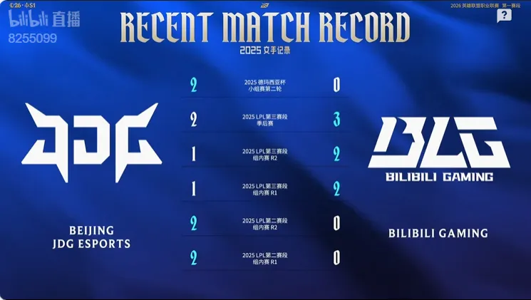 开云体育下载入口-赛事官方发布BLG对阵JDG数据前瞻：2025年交手记录势均力敌